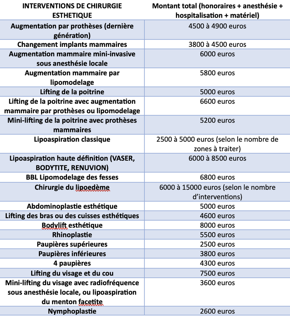 tarif-chirurgie-esthetique-marseille.png