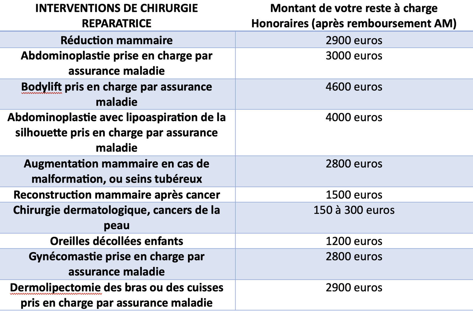 tarif-dr-gonnelli.png